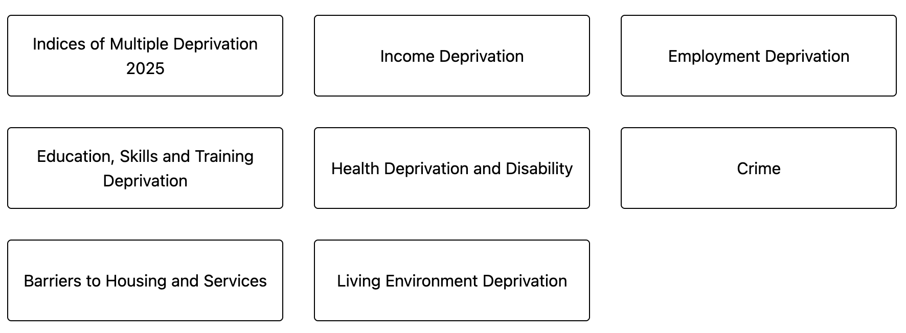 topic selection screen